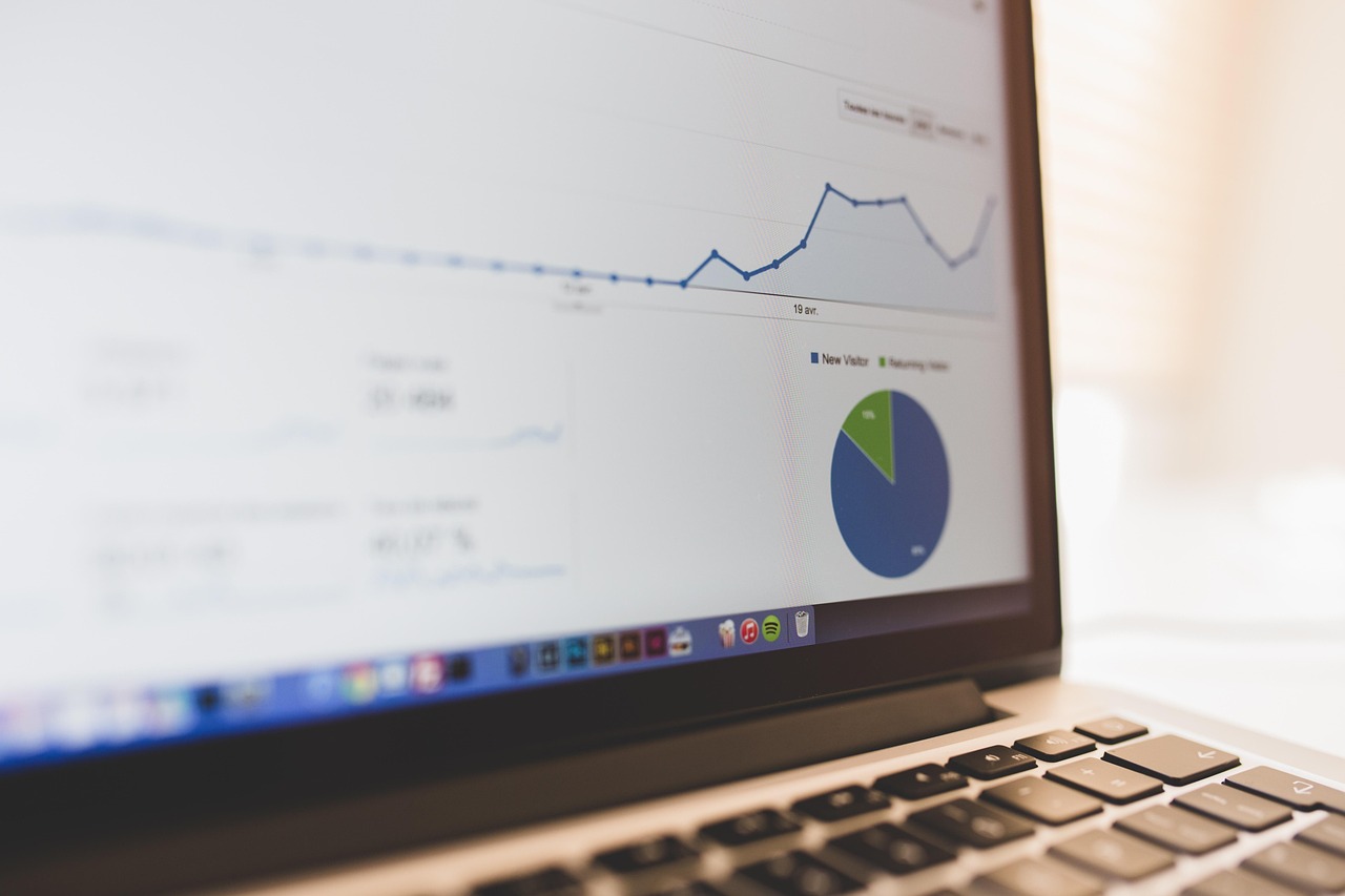 SLA analytics and performance reporting